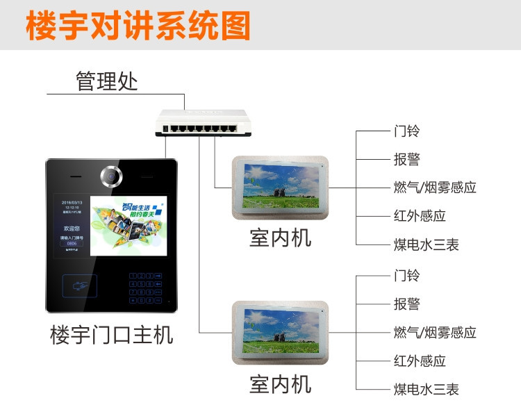 智能門禁 云對講 手機APP一鍵開門 智慧社區(qū)門口機 樓宇可視對講