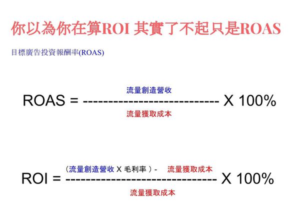 ROAS  ROIW(wng)j(lu)INVҪô
