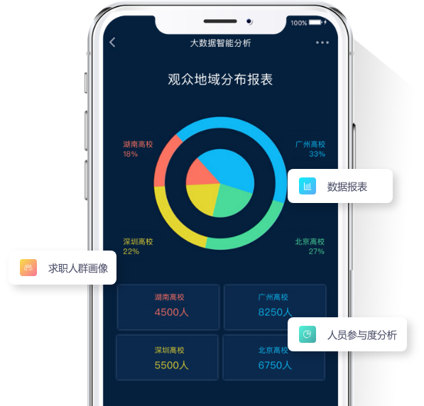 天潤智力-大數(shù)據(jù)智能分析，精準(zhǔn)匹配優(yōu)質(zhì)人才